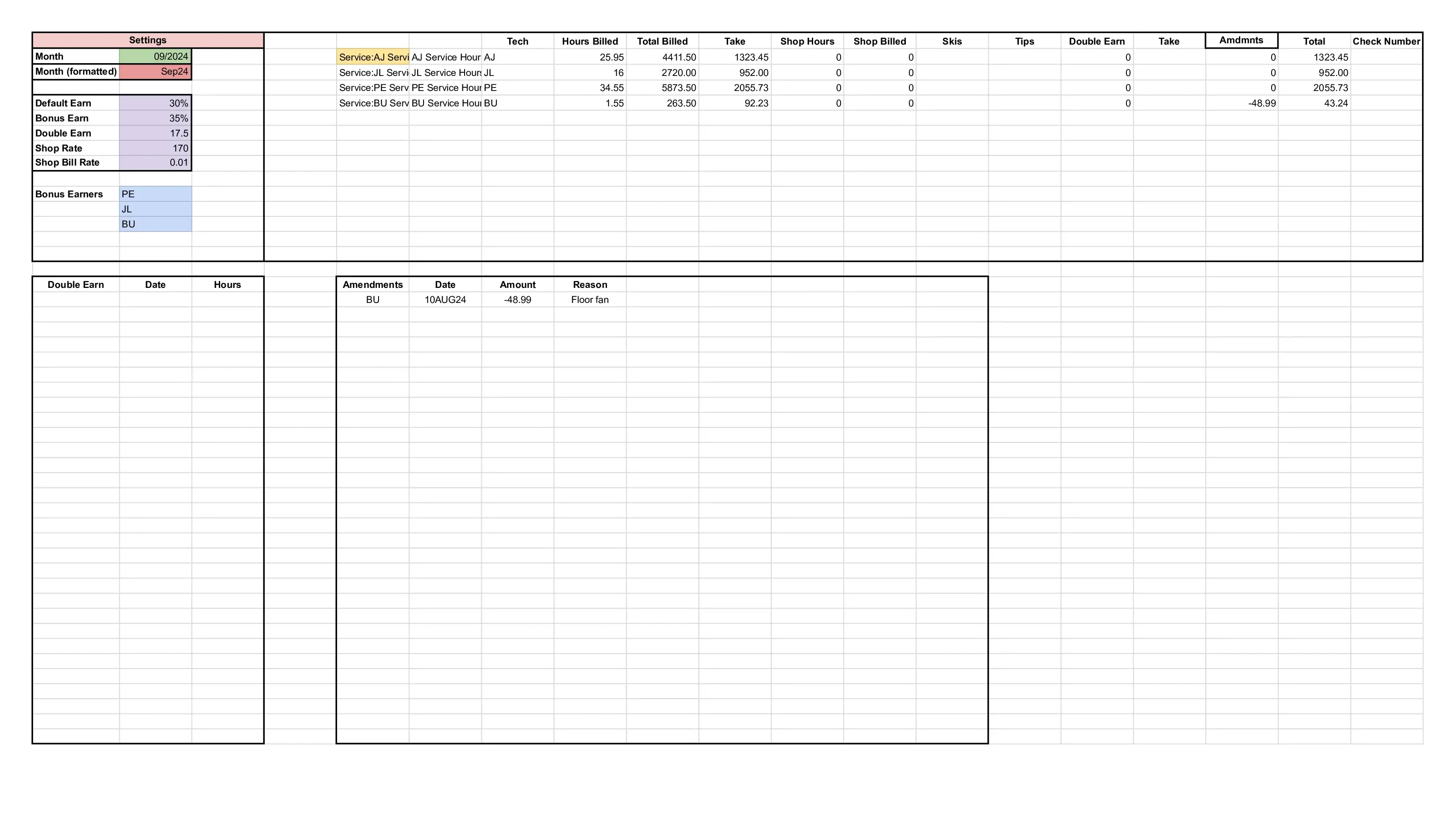 Expanded Payroll 2